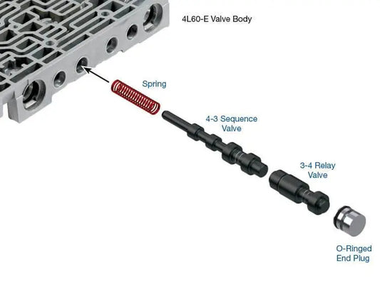 Suncoast Oversized 4-3 Sequence Valve Kit - OE Valve/Bore Only