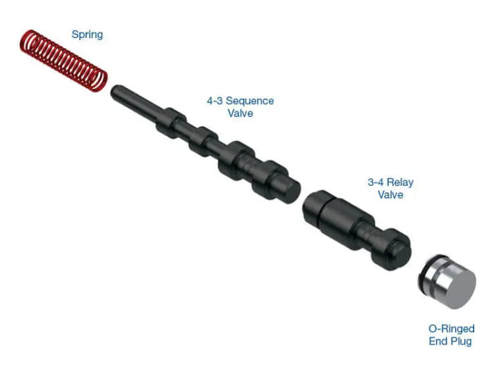 Oversized 4-3 Sequence Valve Kit - OE Valve/Bore Only