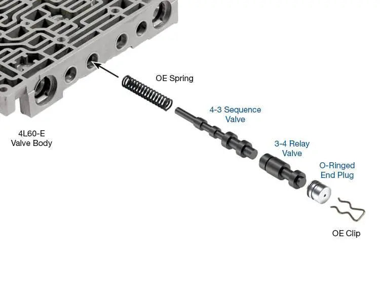 Oversized 4-3 Sequence Valve Kit