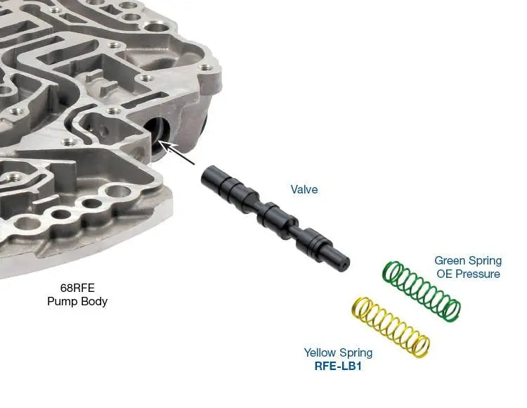 Oversized Pressure Regulator Valve Kit