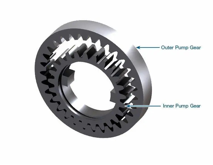 Oversized Pump Gear Set