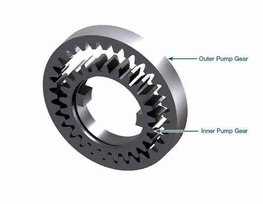 Oversized Pump Gear Set