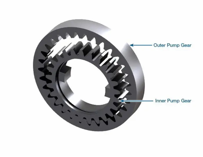 Oversized Pump Gear Set
