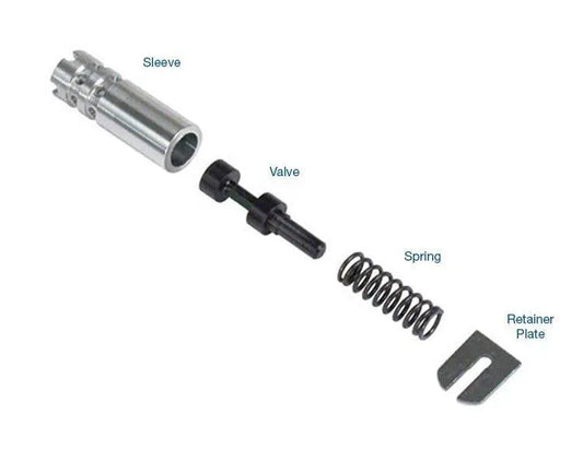 Oversized TC Limit Valve Kit