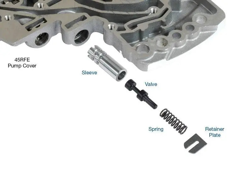 Oversized TC Limit Valve Kit