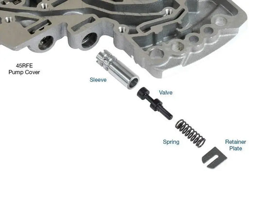 Suncoast Oversized TC Limit Valve Kit