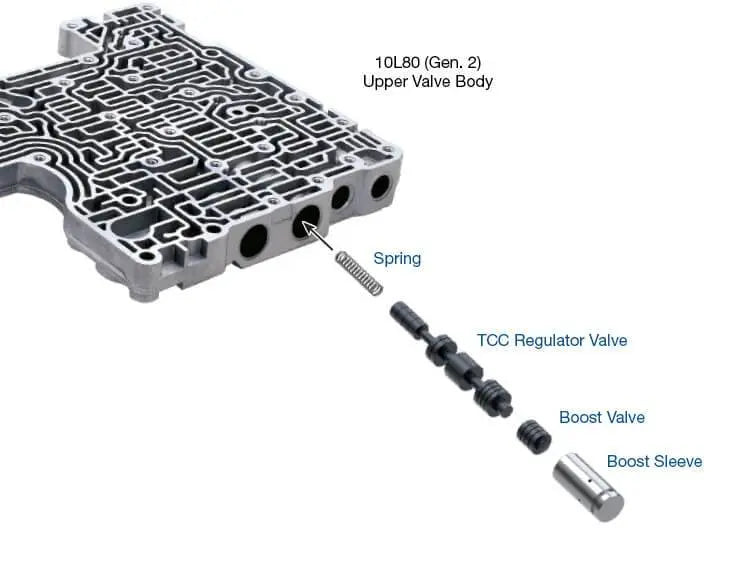 Oversized TCC Regulator & Boost Valve Kit