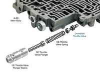 Oversized Throttle Valve