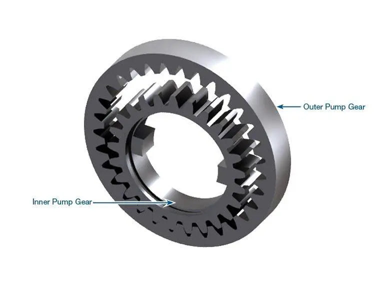 Pump Gear Set - Direct OE Replacement