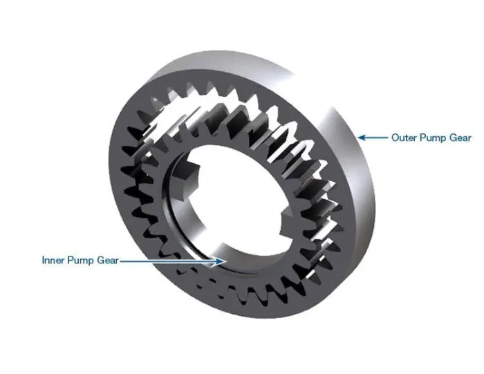 Pump Gear Set - Direct OE Replacement