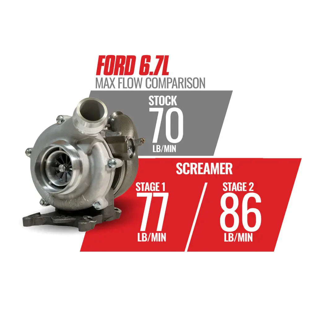 Screamer Stage 1 GT37 Retrofit Turbo Kit Ford 6.7L Power Stroke F250/350 2011-14 & F450/550 2011-16 BD Diesel
