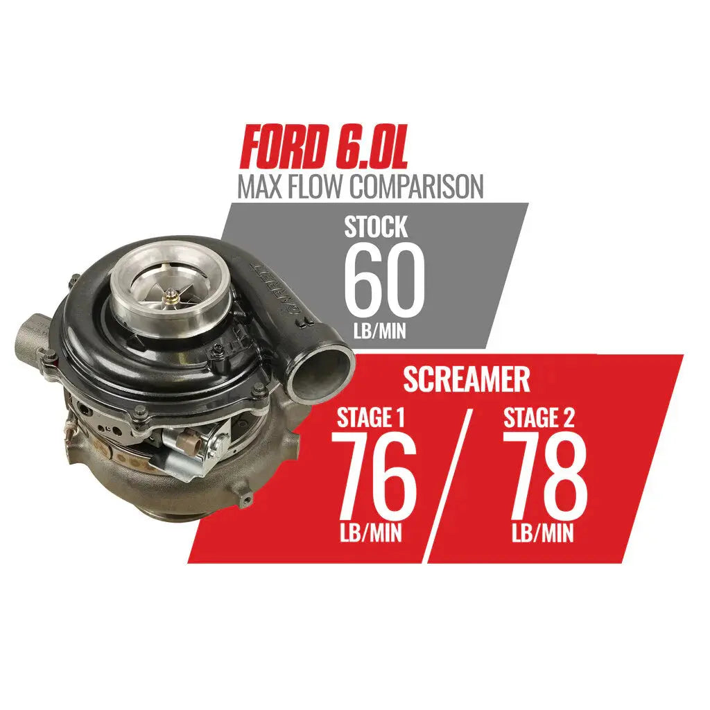 Screamer Stage 1 Performance GT37 Turbo Ford 6.0L Power Stroke 2003-2007 BD Diesel