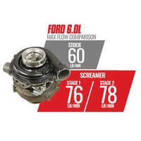 Screamer Stage 1 Performance GT37 Turbo Ford 6.0L Power Stroke 2003-2007 BD Diesel