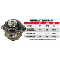 Screamer Stage 1 Performance GT37 Turbo Ford 6.0L Power Stroke 2003-2007 BD Diesel