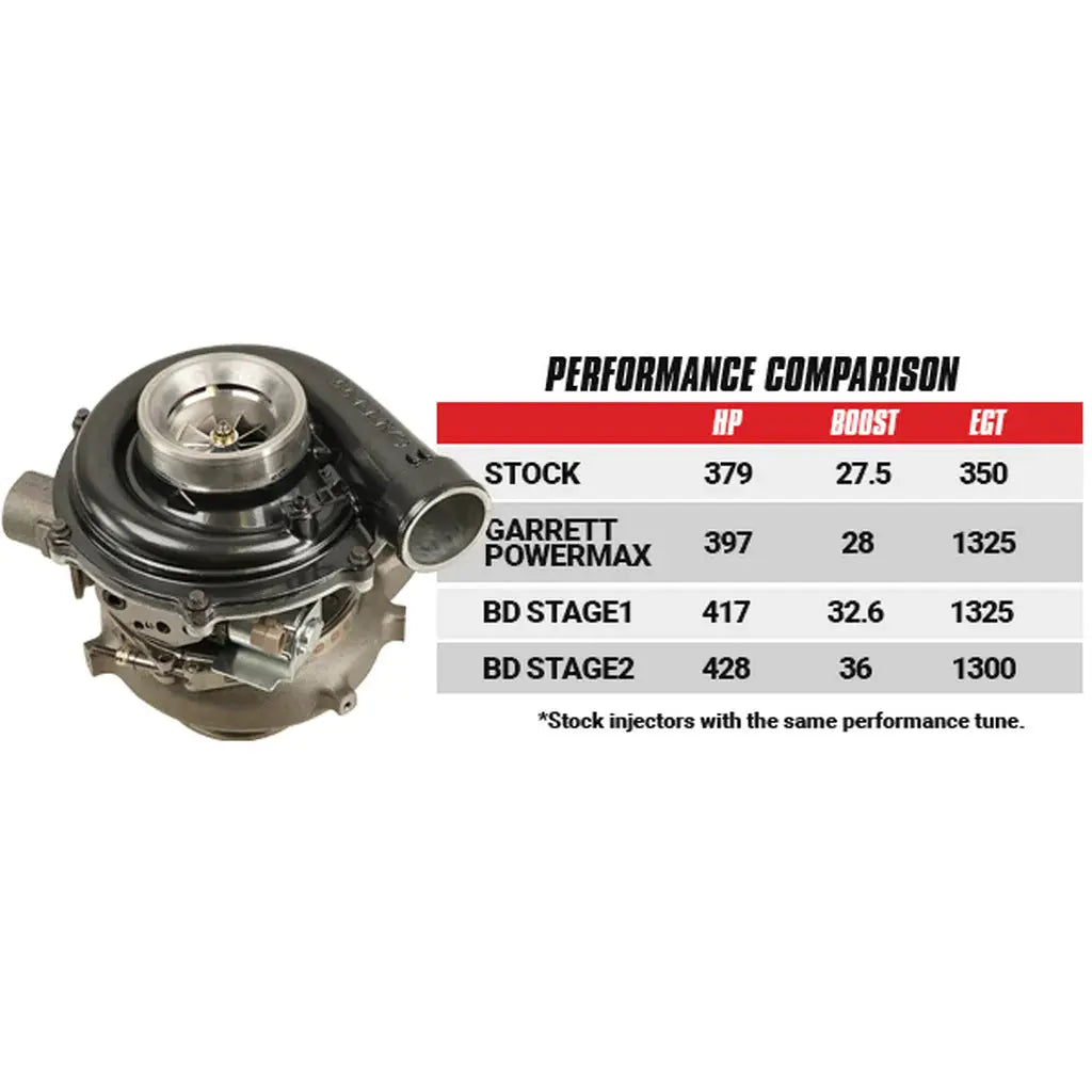 Screamer Stage 2 Performance GT37 Turbo Ford 6.0L Power Stroke 2003-2007 BD Diesel