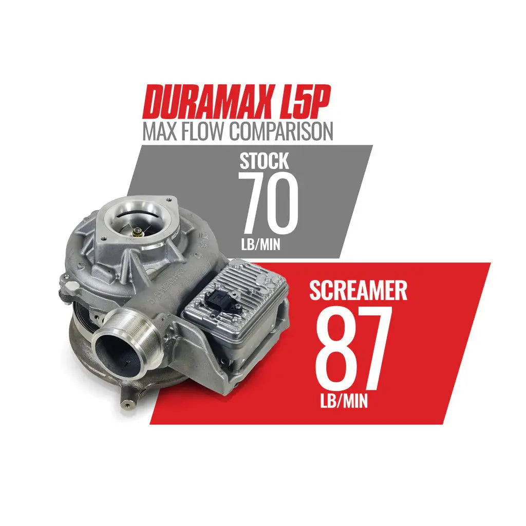 Screamer Turbo Chevy/GM 6.6L L5P Duramax 2017-2023 BD Diesel