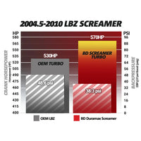 Screamer Turbo Chevy LLY/LBZ/LMM Duramax 2004.5-2010 BD Diesel