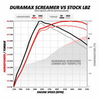 Screamer Turbo Chevy LLY/LBZ/LMM Duramax 2004.5-2010 BD Diesel