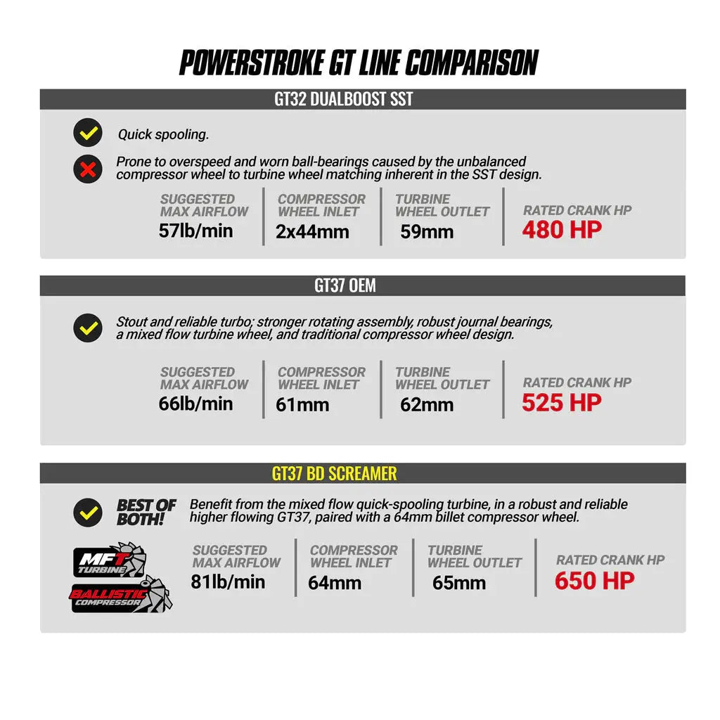 Screamer Turbo Ford 6.7L Power Stroke F250 / F350 / F450 / F550 Pick-up & Cab-Chassis 2017-2019 BD Diesel