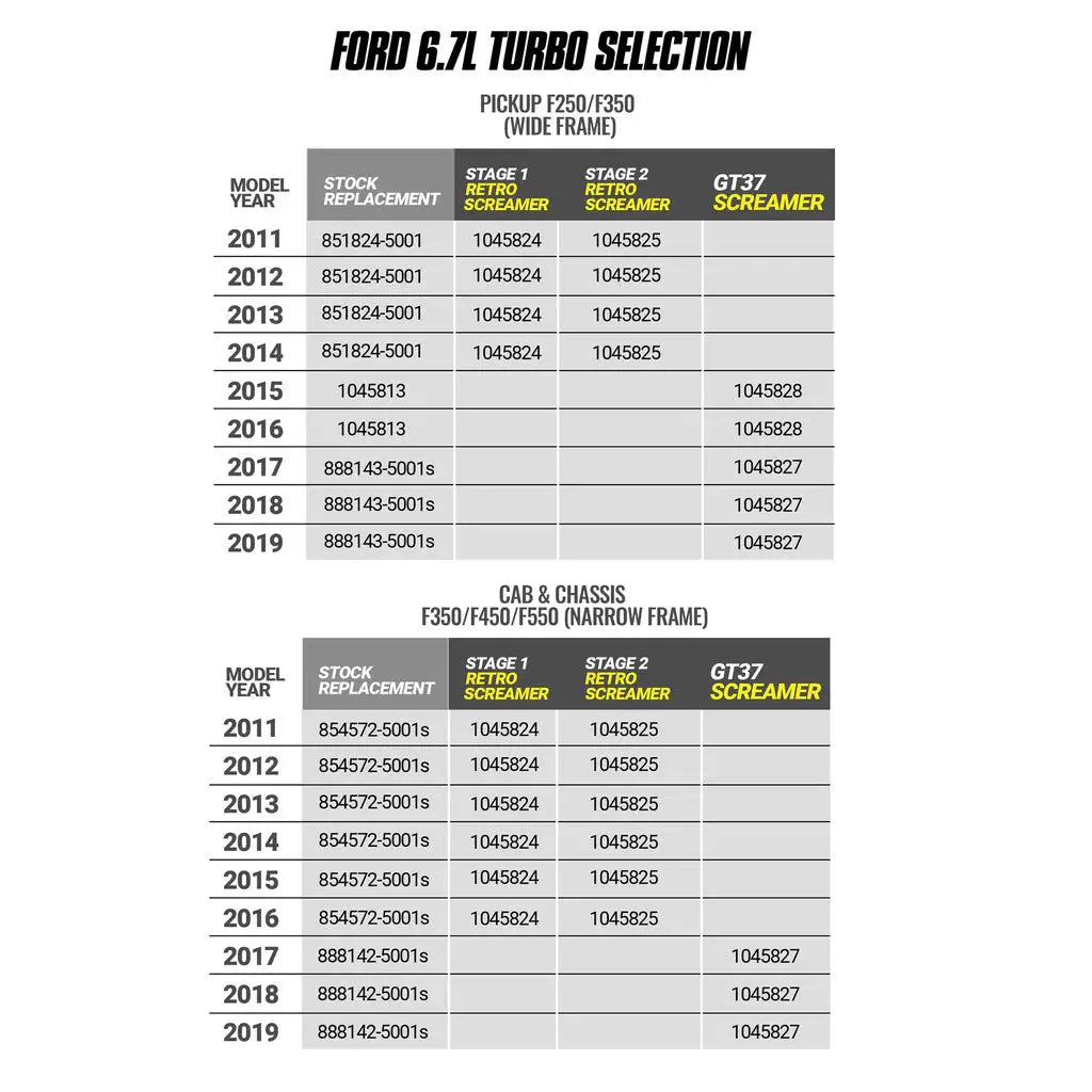 Screamer Turbo Ford 6.7L Power Stroke F250 / F350 / F450 / F550 Pick-up & Cab-Chassis 2017-2019 BD Diesel
