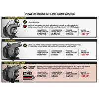 Screamer Turbo Ford Pick-up 6.7L Power Stroke F250 / F350 2015-2016 BD Diesel