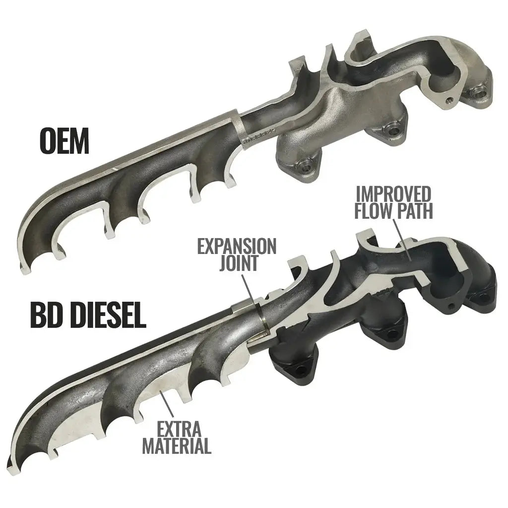Screamer Turbo Manifold Package Dodge 6.7L Cummins 2007.5-2012 BD Diesel