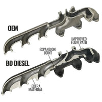 Screamer Turbo Manifold Package Dodge 6.7L Cummins 2007.5-2012 BD Diesel