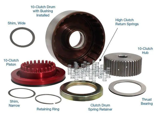 Smart-Tech® 10-Clutch Drum Kit