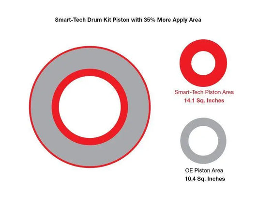 Suncoast Smart-Tech® 10-Clutch Drum Kit