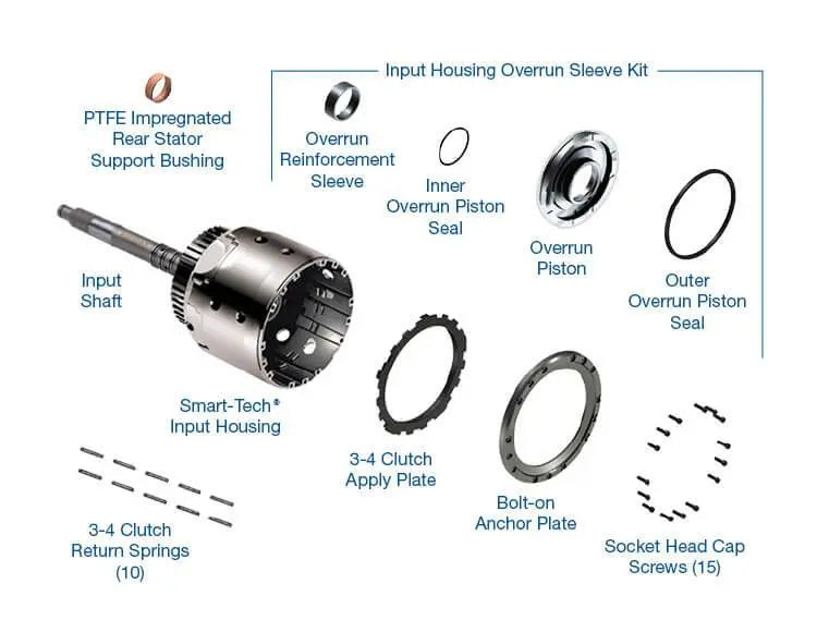 Smart-Tech® Input Housing Kit with Heavy Duty Input Shaft - 298mm