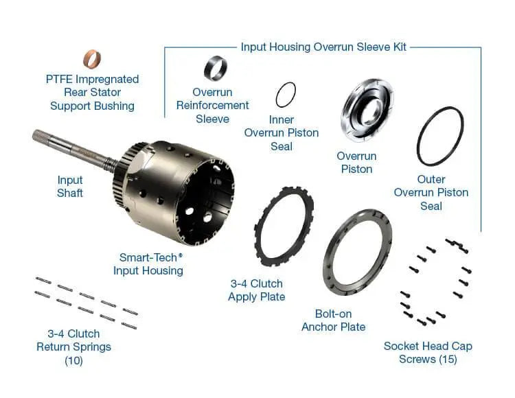 Smart-Tech® Input Housing Kit with Heavy Duty Input Shaft - 300mm, Non-Reluctor Style