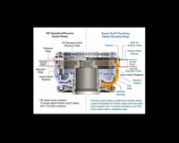Smart-Tech® Overdrive Clutch Housing Kit