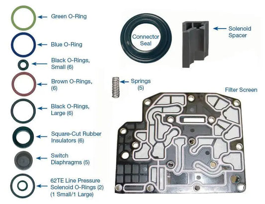 Solenoid Spacer & Service Kit