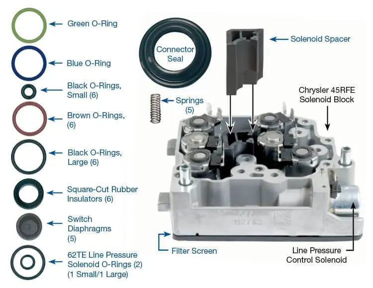 Solenoid Spacer & Service Kit