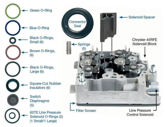 Suncoast Solenoid Spacer & Service Kit
