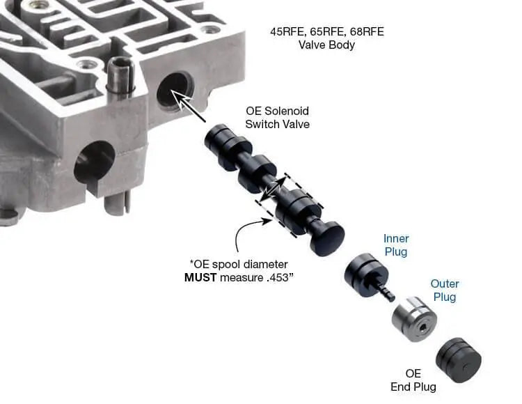 Solenoid Switch Valve Plug Kit
