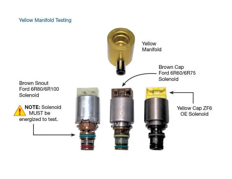 Solenoid Test Manifold Kit