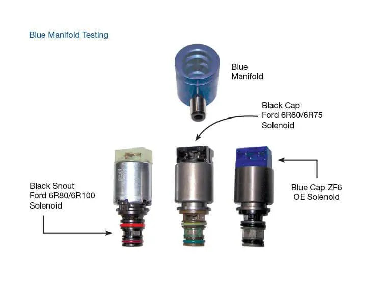 Solenoid Test Manifold Kit