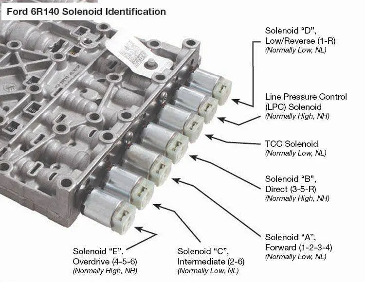 Solenoid (NH) - Only NH Solenoids w/ ID Band Number 1