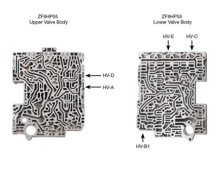 Sonnax Oversized Clutch Holding Valve Kit