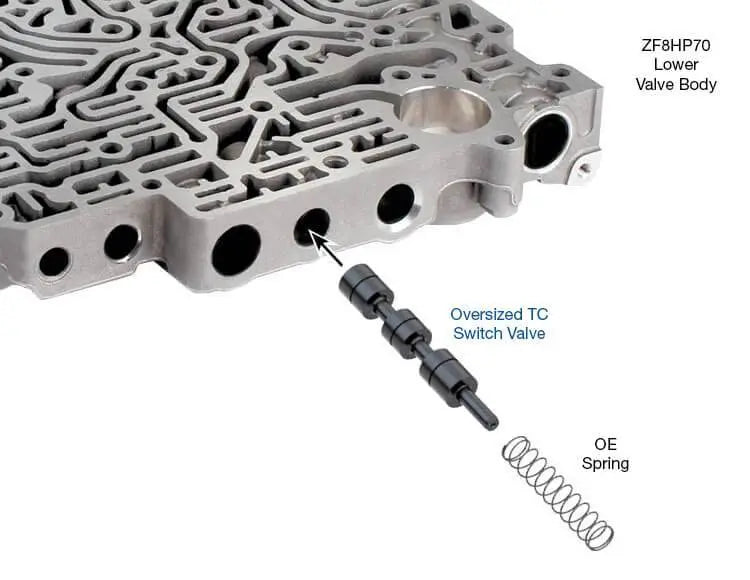 Sonnax Oversized TC Switch Valve