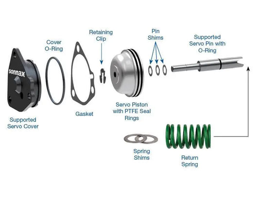 Supported Servo Master Kit