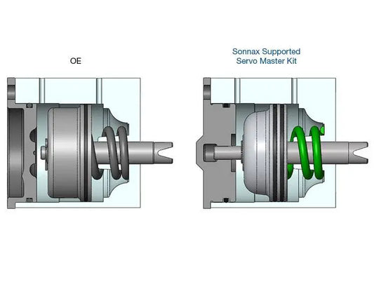 Suncoast Supported Servo Master Kit