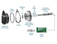 Supported Servo Master Kit