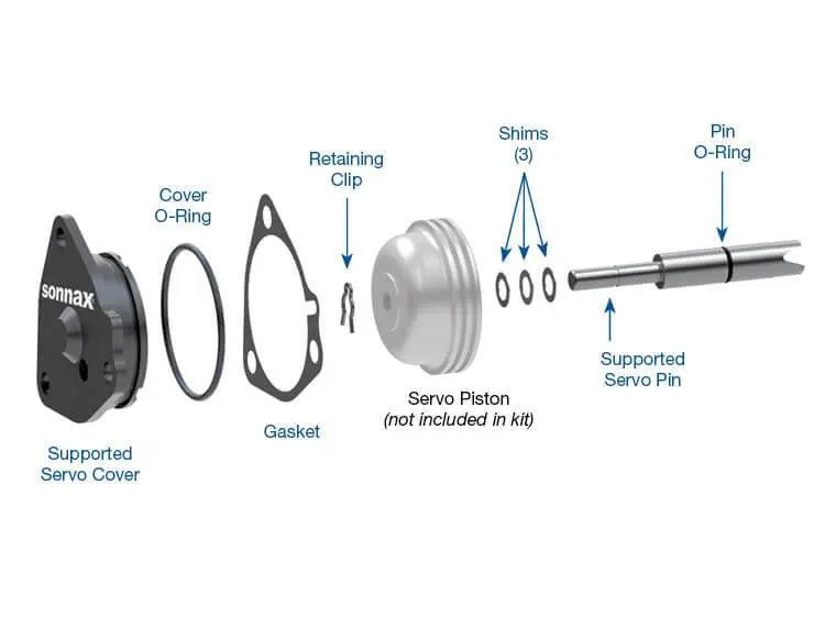 Supported Servo Pin & Cover Kit