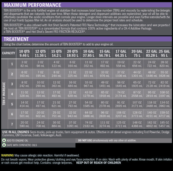 Hot Shot's Secret TBN Booster - TAMELESS PERFORMANCE