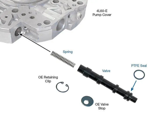 Suncoast TCC Apply Valve Kit - PWM Units Only