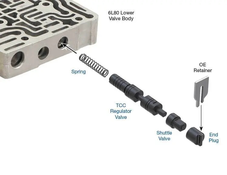 TCC Regulator Valve Kit