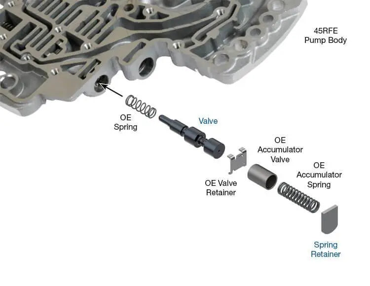 TCC Regulator Valve Kit