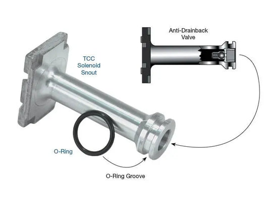 TCC Solenoid Snout Kit - 97-Later PWM Units